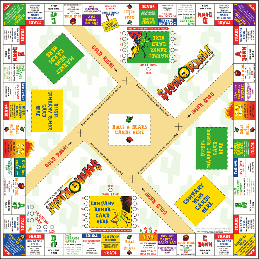 Stock Rush Board Game board games games wall street game stock